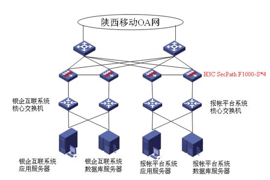 H3C防火牆怎麽設置