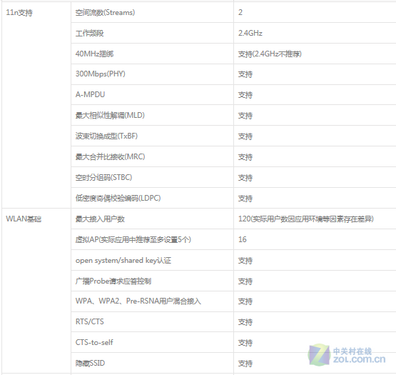 室内放(fàng)裝型H3C WAP621無線AP杭州亮通(tōng)730