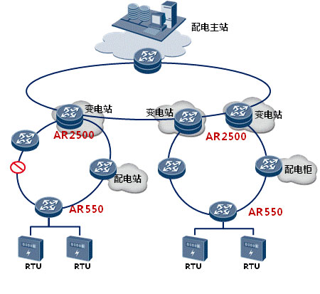 AR2500系列敏捷網關 電(diàn)力場景