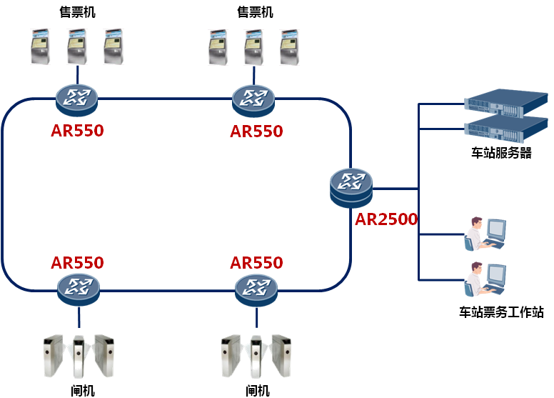AR2500系列敏捷網關 交通(tōng)場景